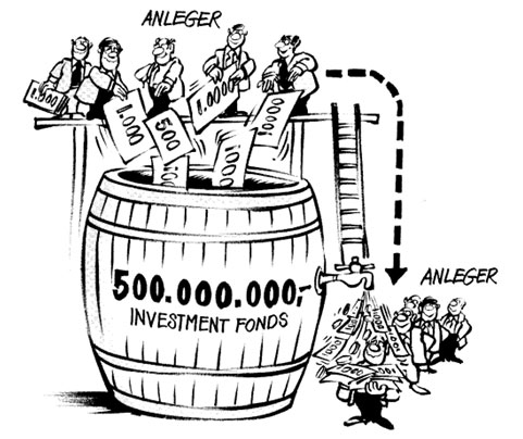 Das Grundprinzip eines Investmentfonds